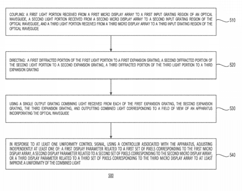 Microsoft Patent | Display System With A Single Plate Optical Waveguide And Independently Adjustable Micro Display Arrays