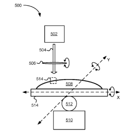 Facebook Patent | Self-Compensated Liquid Crystal Polymer Coatings On Curved Optical Surface
