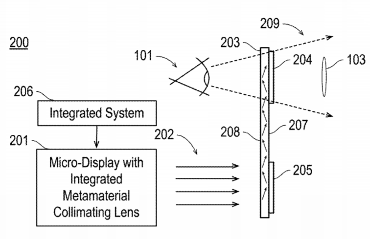 Intel Patent | Display Device Having Integrated Metamaterial Lens