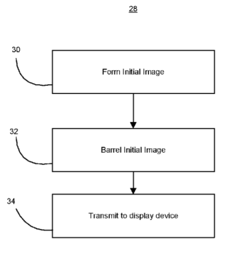 Intel Patent | Barreling And Compositing Of Images
