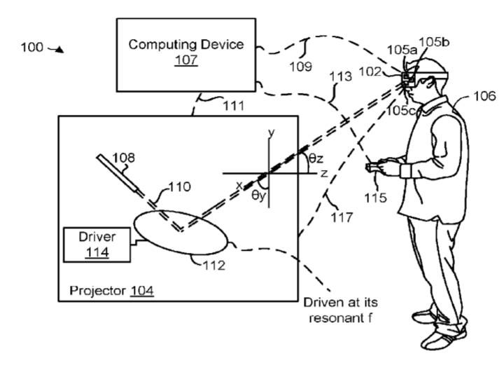 Sony Patent | Systems And Methods For Using A Mems Projector To Determine An Orientation Of A Photosensor Of An Hmd Or Another Controller
