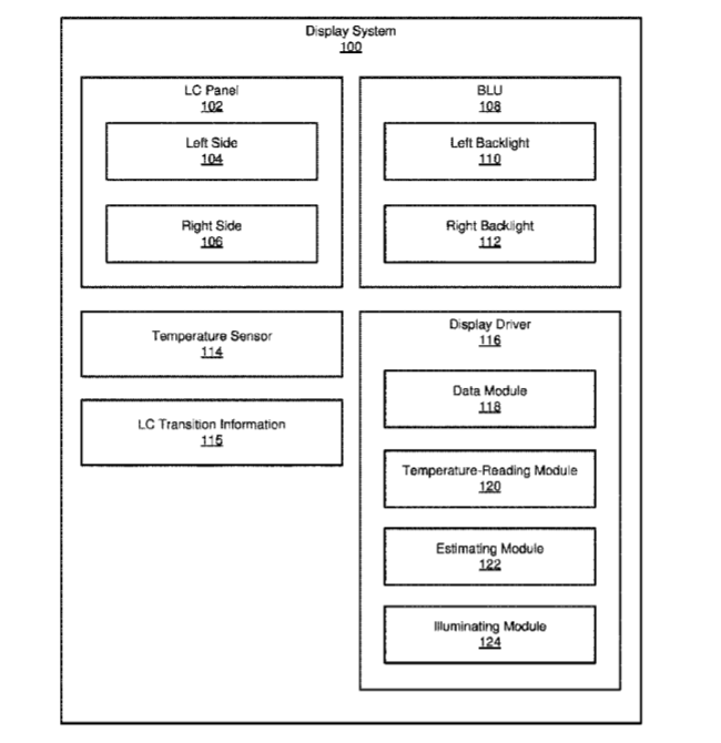 Facebook Patent | Apparatus, Systems, And Methods For Temperature-Sensitive Illumination Of Liquid Crystal Displays