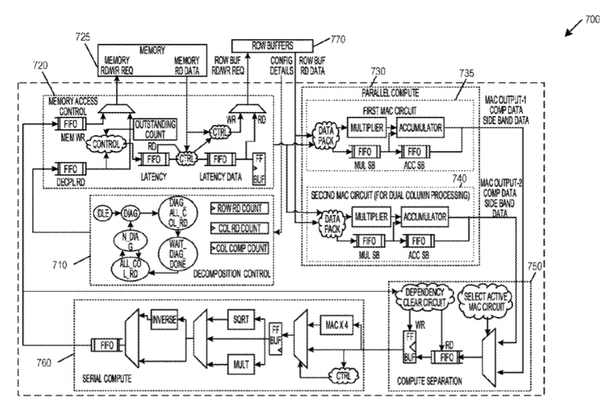 Intel Patent | Accelerator For Matrix Decomposition