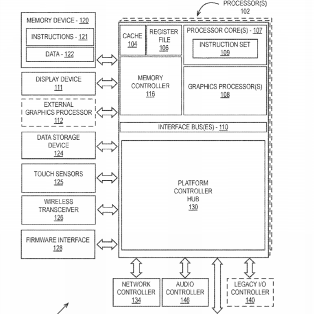 Intel Patent | Voxels Sparse Representation