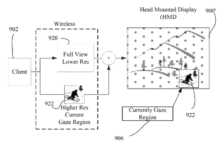 Intel Patent | Display Bandwidth Reduction With Multiple Resolutions