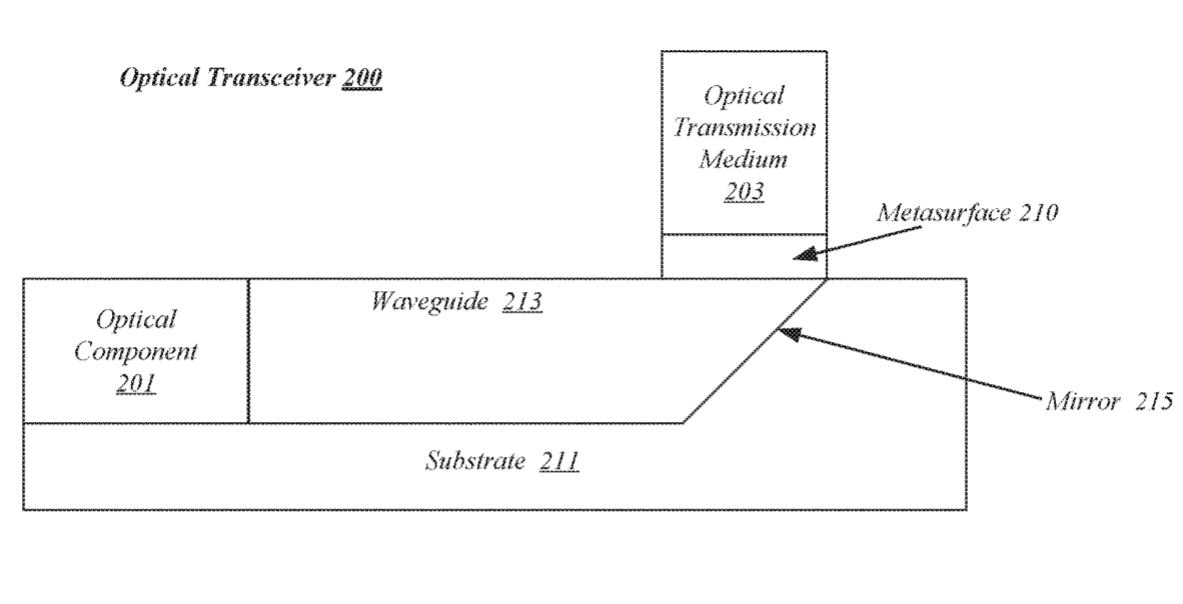 Intel Patent | Metasurface Devices For Display And Photonics Devices