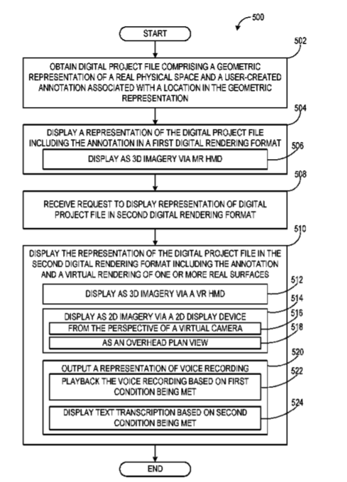 Microsoft Patent | Digital Project File Presentation