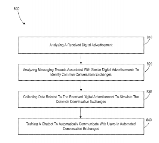 Facebook Patent | Training A Chatbot For A Digital Advertisement To Simulate Common Conversations Associated With Similar Digital Advertisements