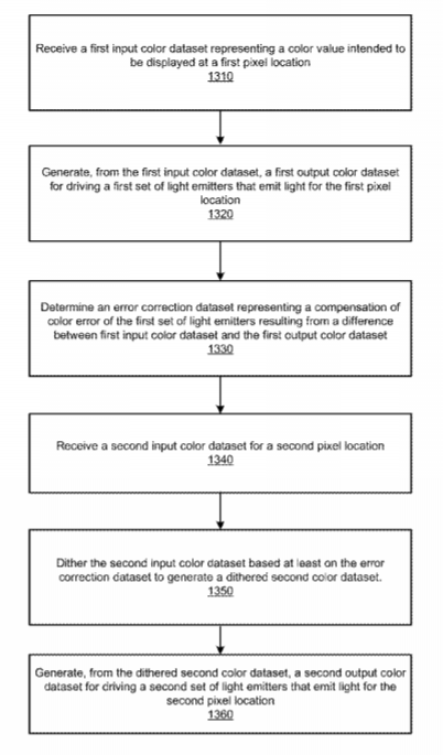 Facebook Patent | Error Correction For Display Device