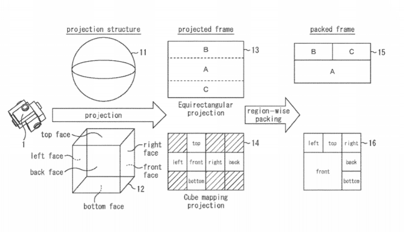 Sony Patent | Generation Device, Identification Information Generation Method, Reproduction Device, And Image Reproduction Method