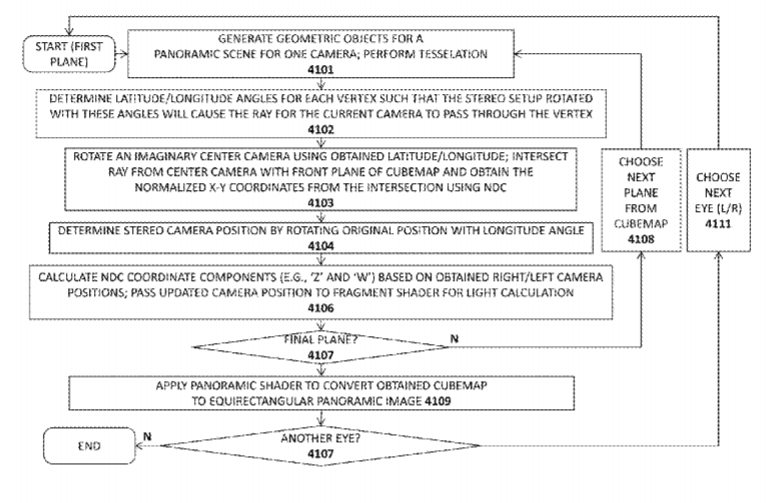 Intel Patent | Real-Time System And Method For Rendering Stereoscopic Panoramic Images