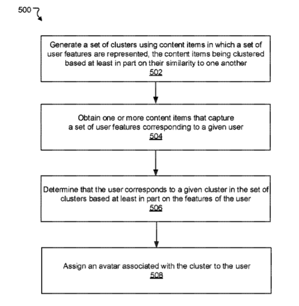 Facebook Patent | Systems And Methods For Generating Content