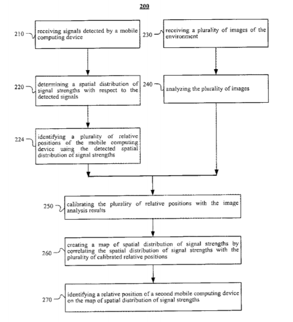 Facebook Patent | Augmented Reality For Data Curation