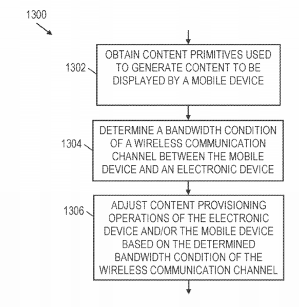 Apple Patent | Mobile Device Content Provisioning Adjustments Based On Wireless Communication Channel Bandwidth Condition