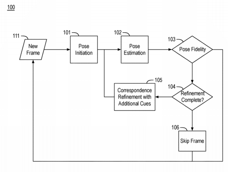 Intel Patent | Adaptive Virtual Camera For Indirect-Sparse Simultaneous Localization And Mapping Systems