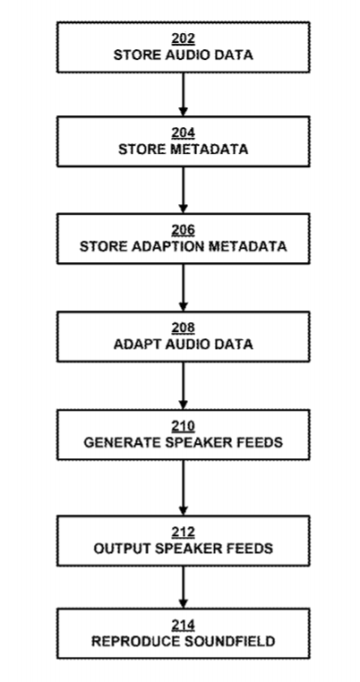 Qualcomm Patent | Six Degrees Of Freedom And Three Degrees Of Freedom Backward Compatibility