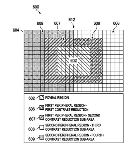 Google Patent | Reducing Visually Induced Motion Sickness In Head Mounted Display Systems