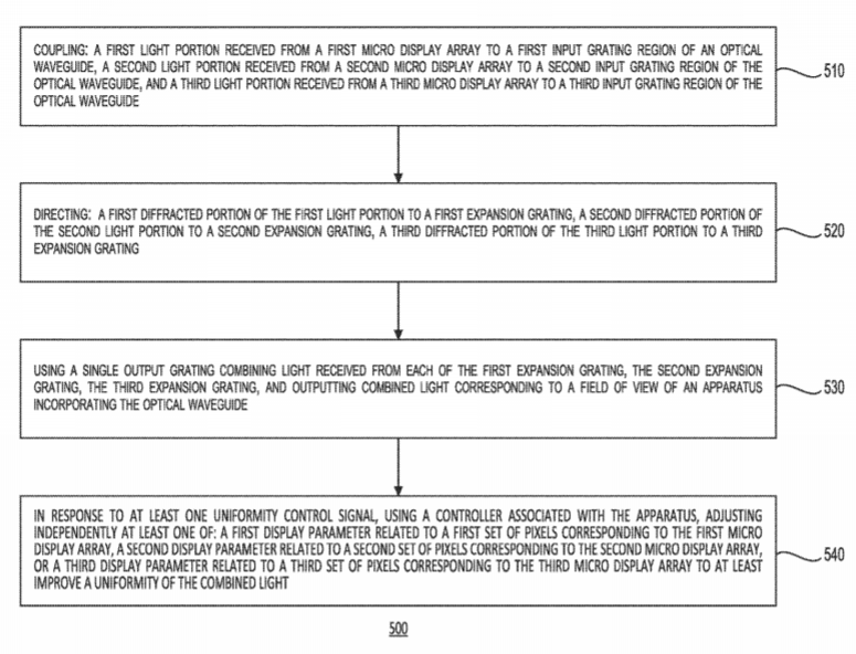 Microsoft Patent | Display System With A Single Plate Optical Waveguide And Independently Adjustable Micro Display Arrays