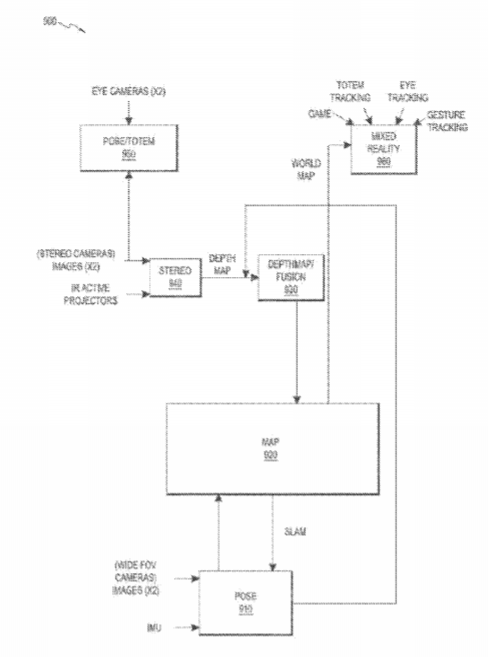 Magic Leap Patent | Rendering Location Specific Virtual Content In Any Location