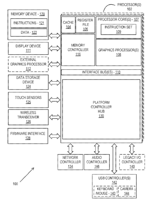 Intel Patent | Policies And Architecture To Dynamically Offload Vr Processing To Hmd Based On External Cues