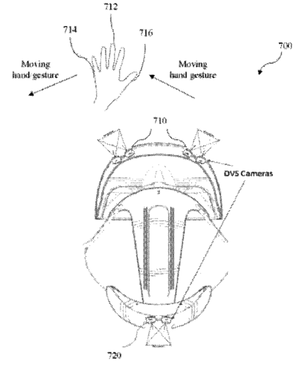Intel Patent | Using Dynamic Vision Sensors For Motion Detection In Head Mounted Displays