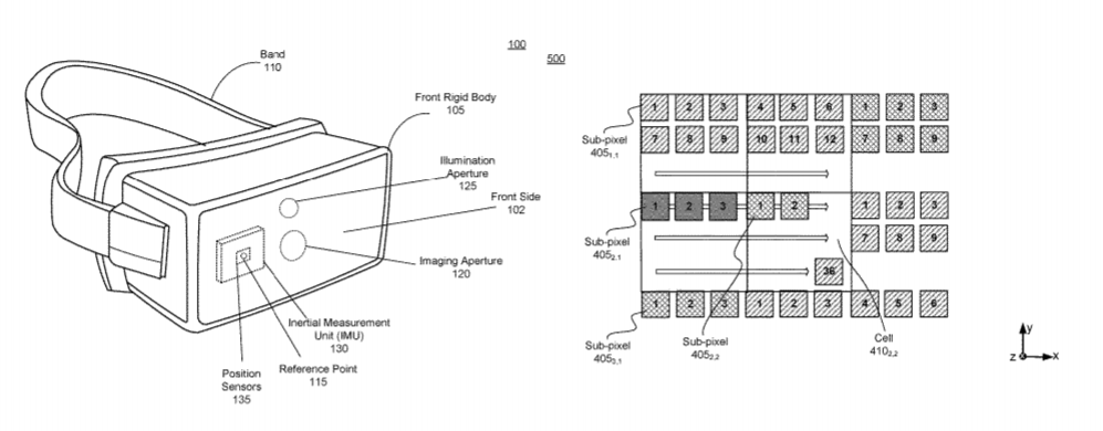 Facebook Patent | Near-Eye Display Assembly With Enhanced Display Resolution
