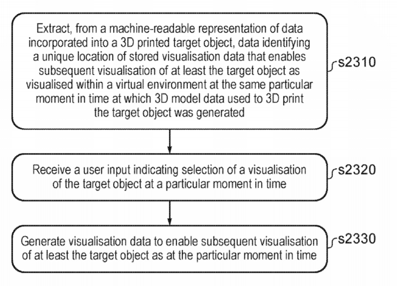 Sony Patent | System And Method Of Enhancing A 3d Printed Model