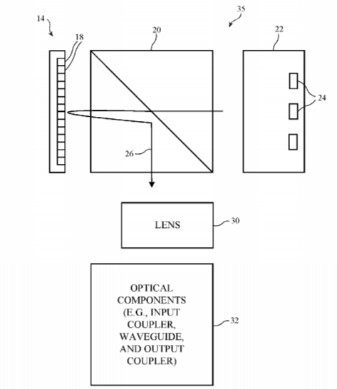 Apple Patent | Optical Systems For Electronic Devices With Displays