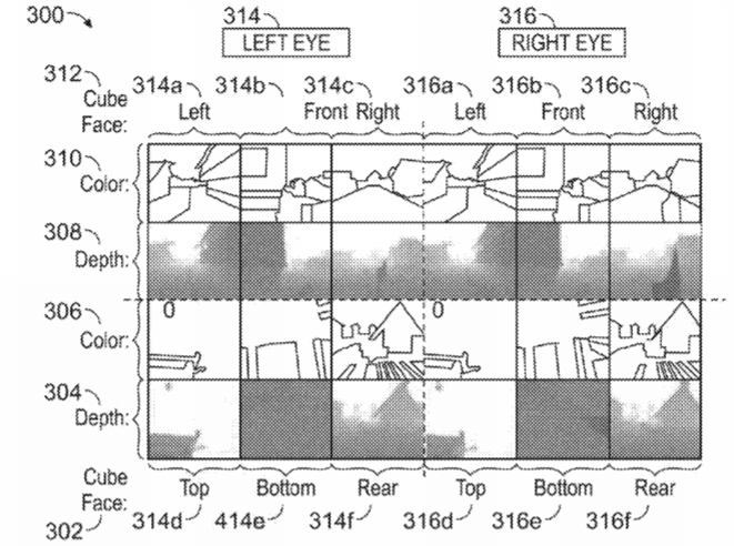 Microsoft Patent | Virtual Reality With Interactive Streaming Video And Likelihood-Based Foveation