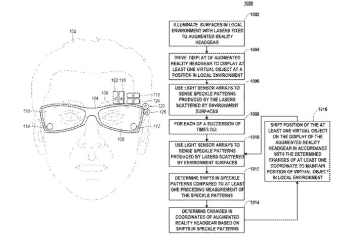 Magic Leap Patent | System For Detecting Six Degrees Of Freedom Of Movement By Tracking Optical Flow Of Backscattered Laser Speckle Patterns