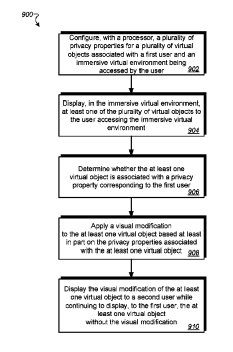 Google Patent | System Level Virtual Reality Privacy Settings