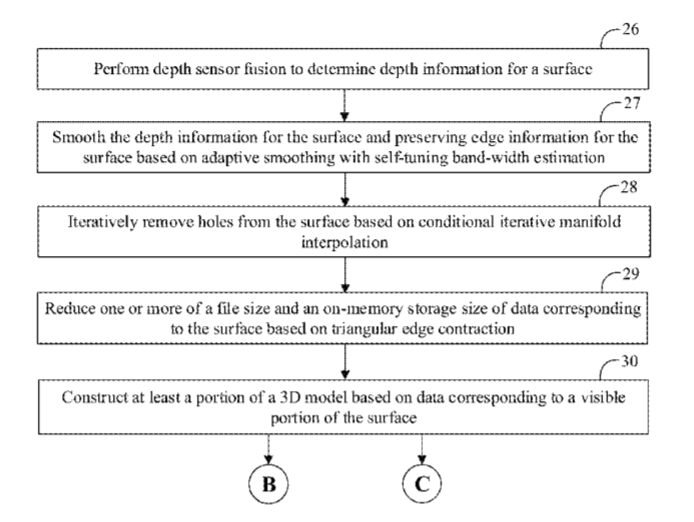 Intel Patent | Surface Reconstruction For Interactive Augmented Reality