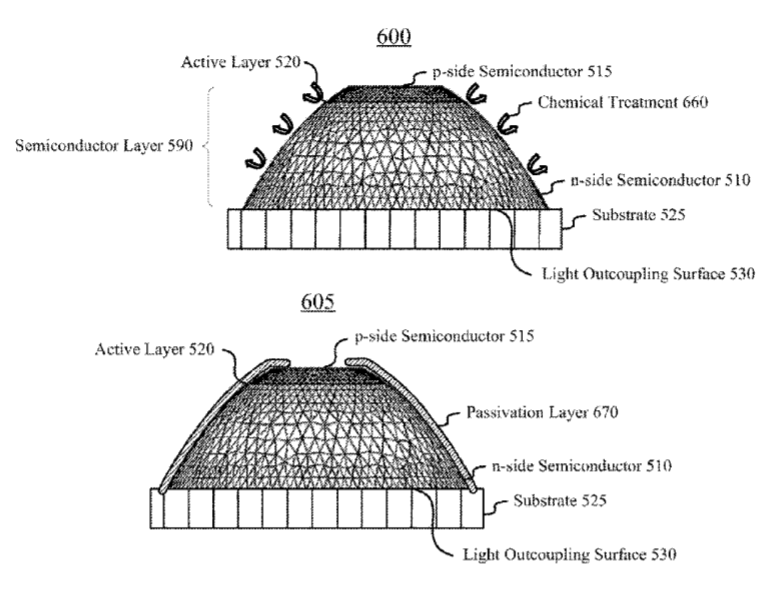 Facebook Patent | Reduction Of Surface Recombination Losses In Micro-Leds