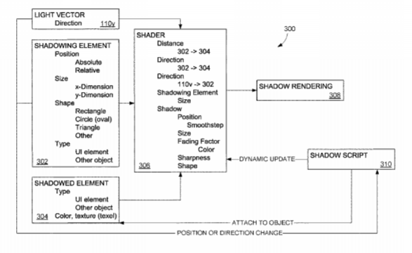 Microsoft Patent | Dynamic Soft Shadow