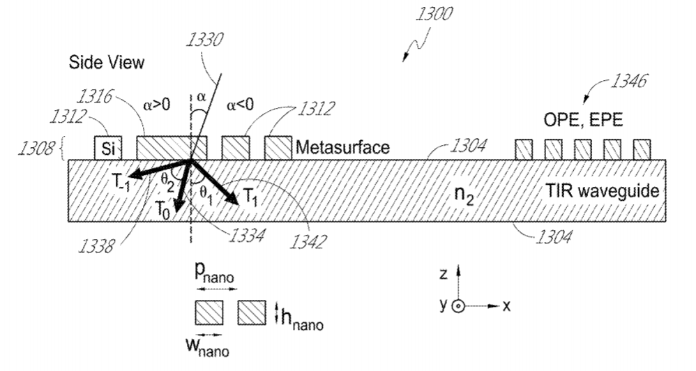 Magic Leap Patent | Diffraction Gratings Formed By Metasurfaces Having Differently Oriented Nanobeams