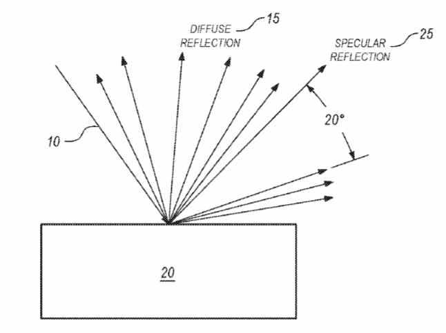 Oculus Patent | Identifying An Object In A Volume Based On Characteristics Of Light Reflected By The Object