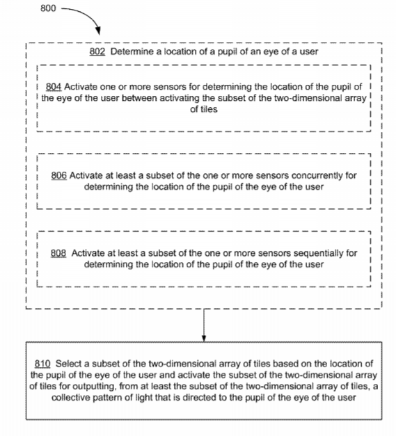 Oculus Patent | Methods And Devices For Eye Tracking Based On Depth Sensing