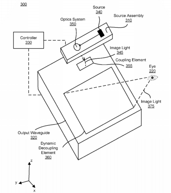 Oculus Patent | Waveguide Display With Spatially Switchable Grating