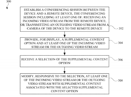 Apple Patent | Modifying Video Streams With Supplemental Content For Video Conferencing