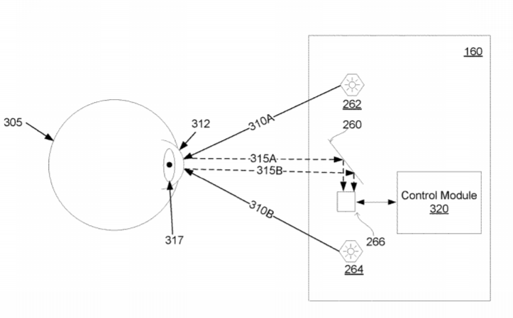 Oculus Patent | Determining Interpupillary Distance And Eye Relief Of A User Wearing A Head-Mounted Display
