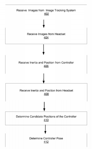 Oculus Patent | Tracking Controllers Of A Virtual Reality System