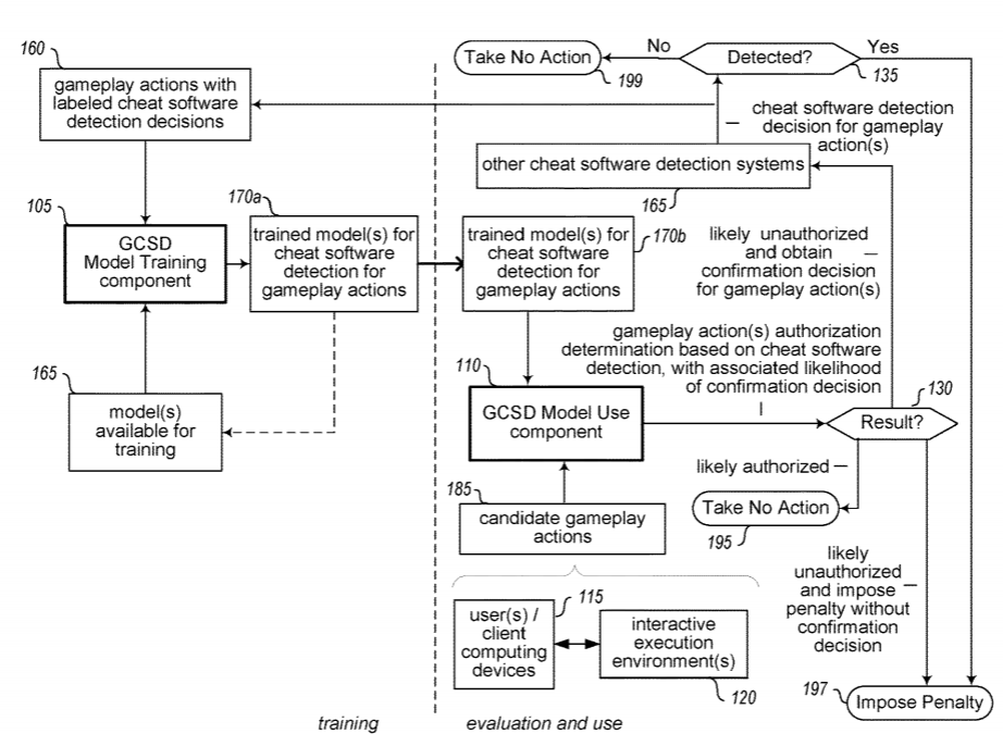 Valve Patent | Automatically Reducing Use Of Cheat Software In An Online Game Environment