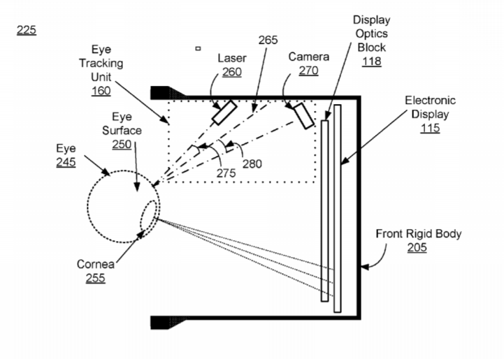 Oculus Patent | Eye Tracking Using Optical Flow