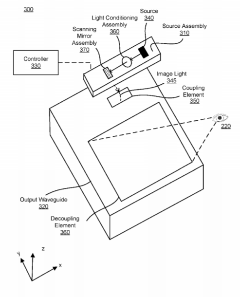 Oculus Patent | Scanned Microled Array For Waveguide Display