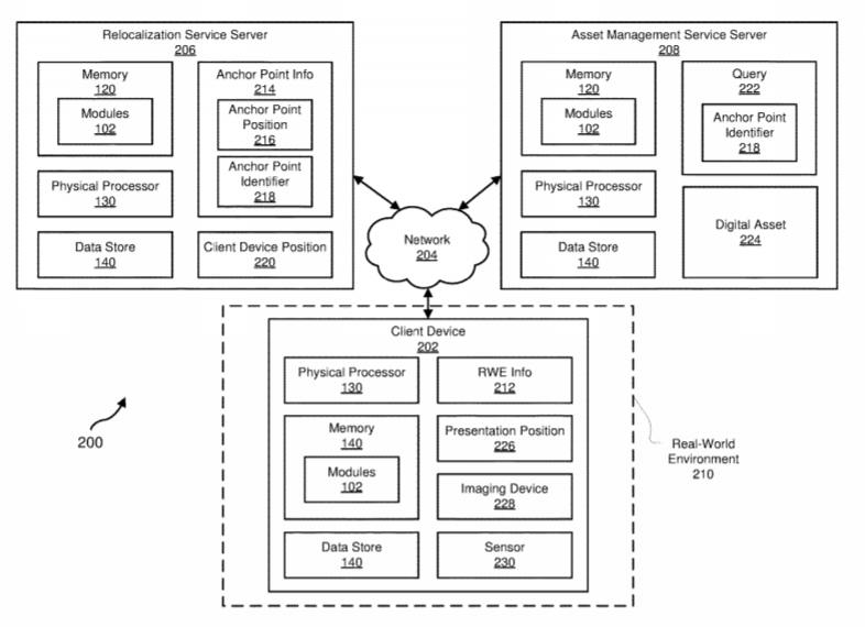 Facebook Patent | Systems And Methods For Presenting Digital Assets Within Artificial Environments Via A Loosely Coupled Relocalization Service And Asset Management Service
