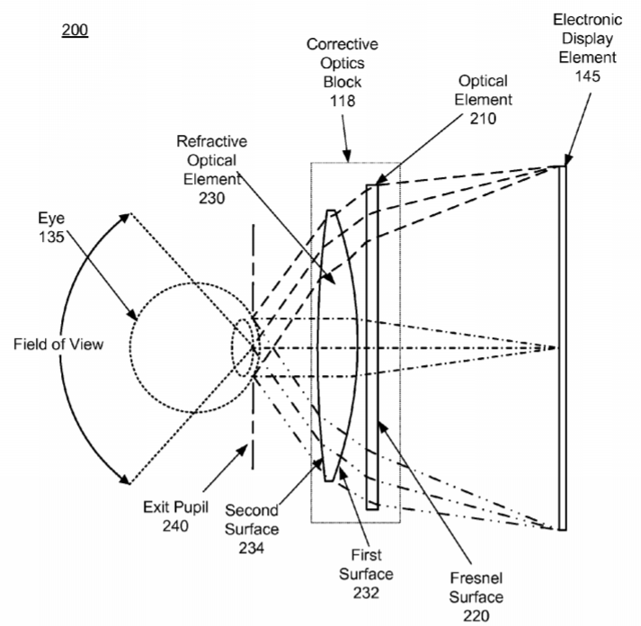 Oculus Patent | Securing A Fresnel Lens To A Refractive Optical Element