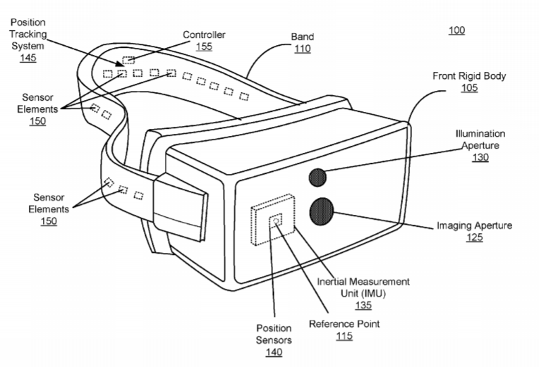 Oculus Patent | Position Tracking System That Exploits Arbitrary Configurations To Determine Loop Closure