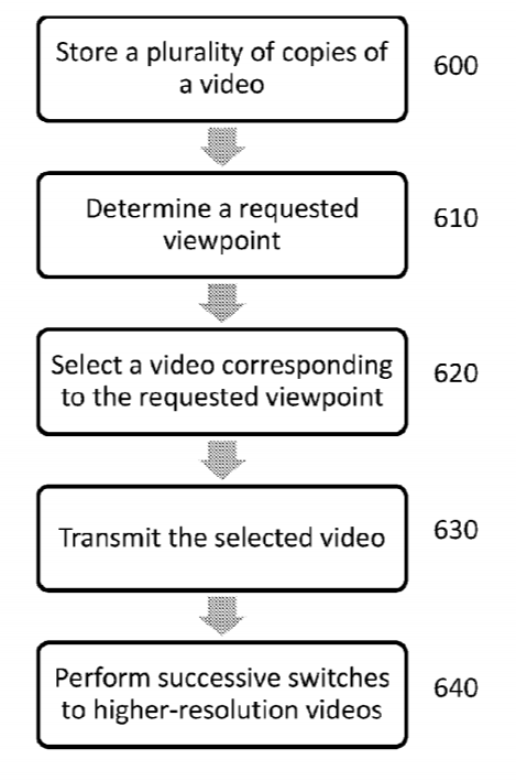 Sony Patent | Image Processing Device And System