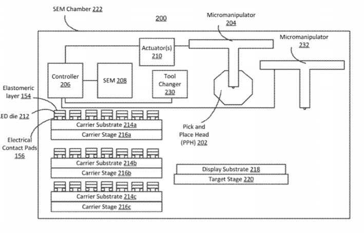 Oculus Patent | Picking Up And Placing Of Micro Light Emitting Diodes Using Polygon Tool