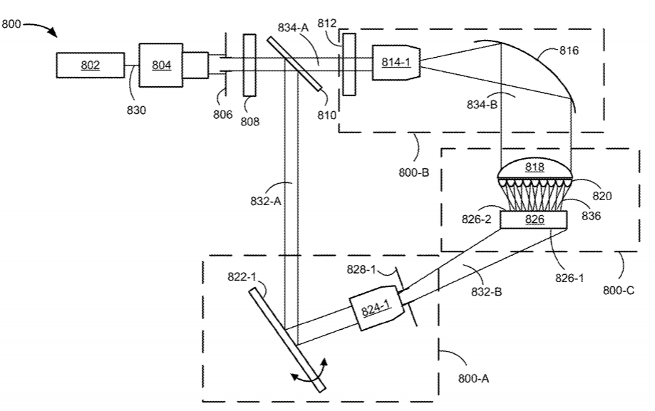 Facebook Patent | Holographic Pattern Generation For Head-Mounted Display (Hmd) Eye Tracking Using A Prism Array